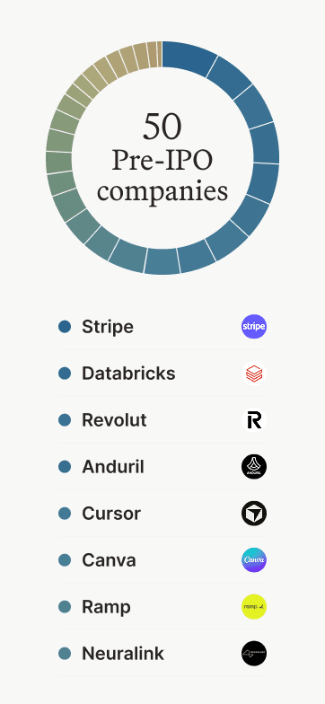 Pre-IPO companies on Heron