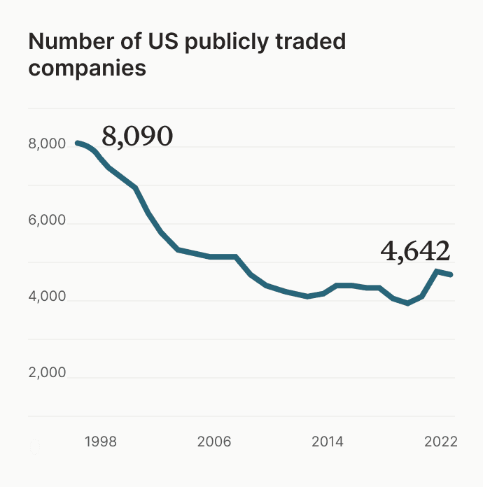 Private equity returns