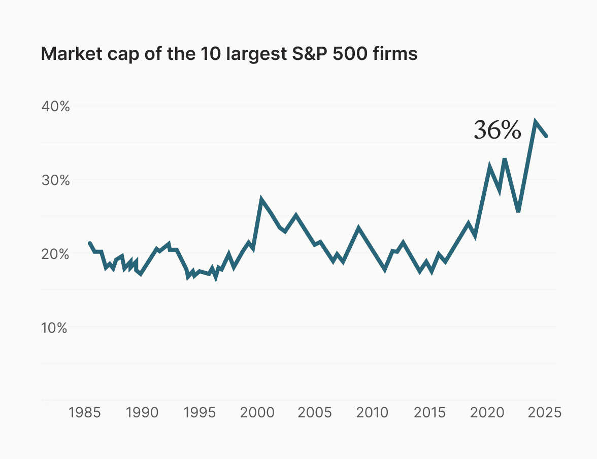 Private equity returns