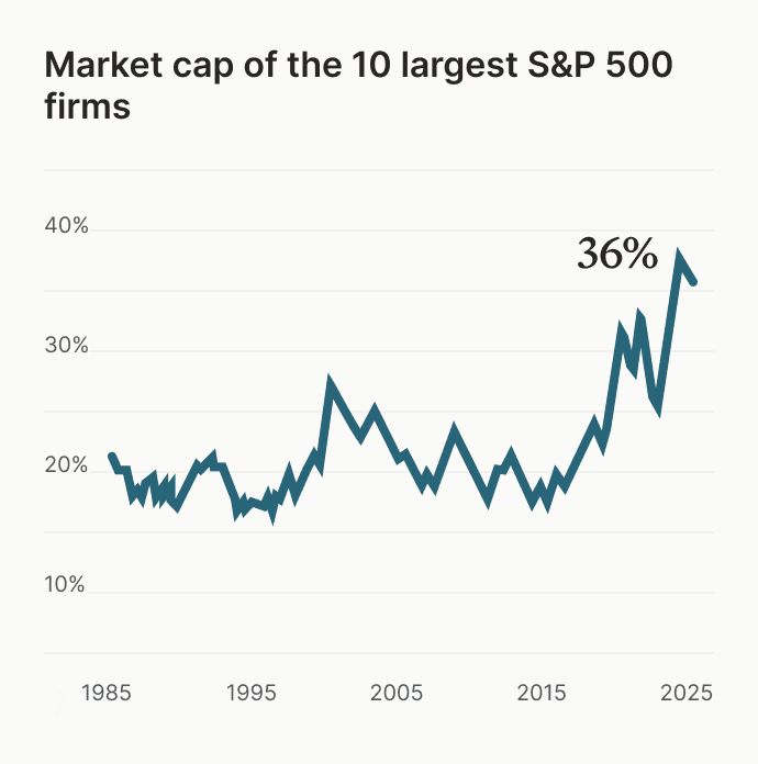 Private equity returns