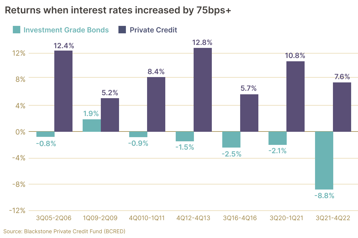 returns-when-rates-increase (1).png