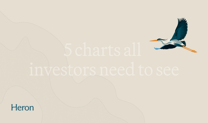 Private Credit: 5 Charts All Investors Need to See in 2025